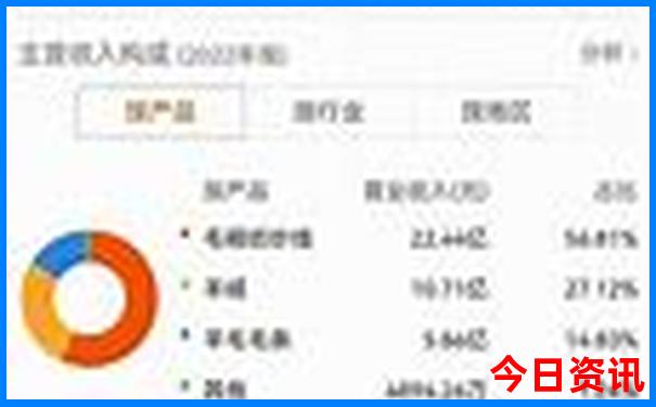 赤壁旅游攻略必去景点