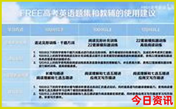 2025优质内容最新实用技巧免费指南资料权威发布大全-新澳门精准正版免费大全